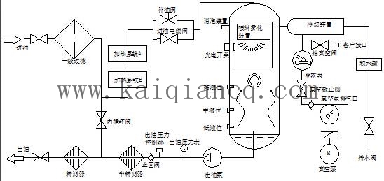 真空滤油机流程图.jpg