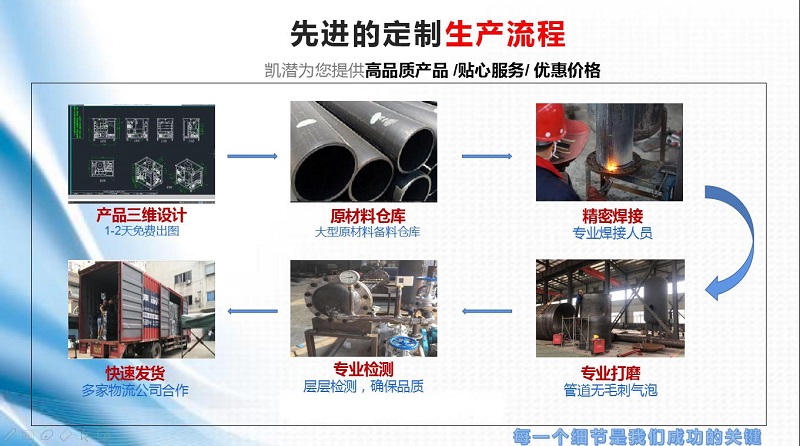 滤油机生产流程.jpg