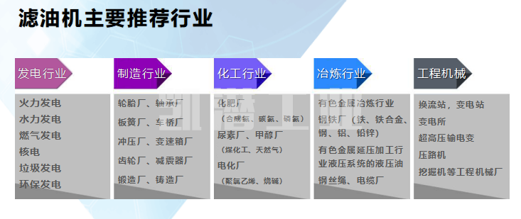滤油机使用范围