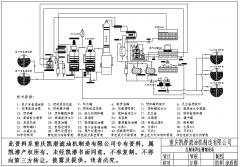扎制基础油过滤设备