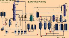 废油过滤基础油循环综合利用项目工艺《环境影