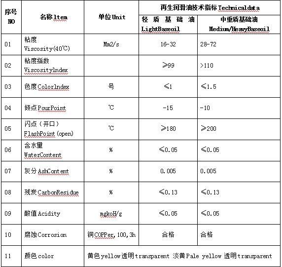 KTS-废润滑油短程分子蒸馏设备配置参数