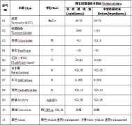 KTS-废油过滤精馏设备配置参数
