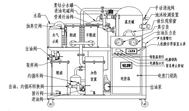 滤油机保养三板斧