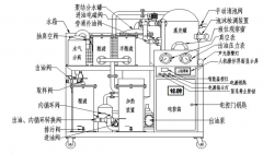 怎样保养效率高滤油机？厂家告诉你
