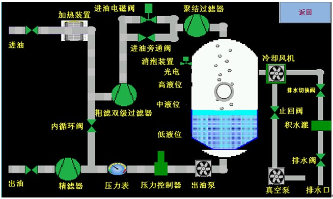 滤油机价格_TY-Q透平油真空滤油机