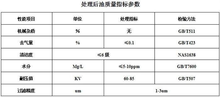 滤油机技术升级换代及性能分析