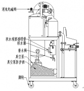 真空滤油机（触摸屏PLC控制系统）使用说明书