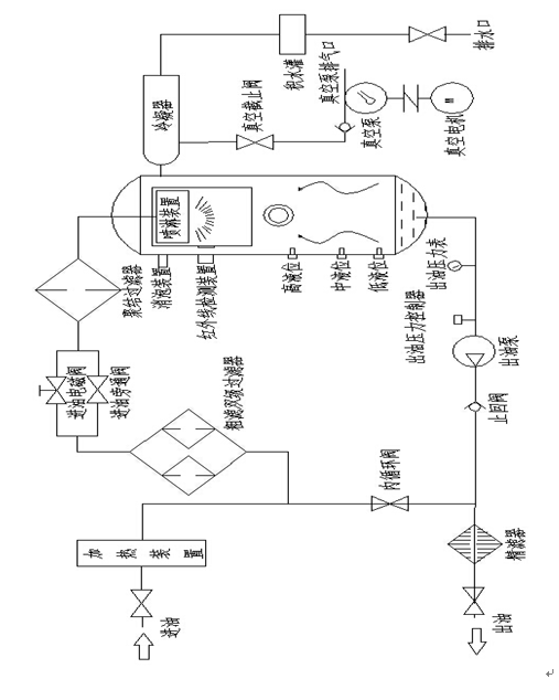 真空滤油机（触摸屏PLC控制系统）滤油机使用说明书