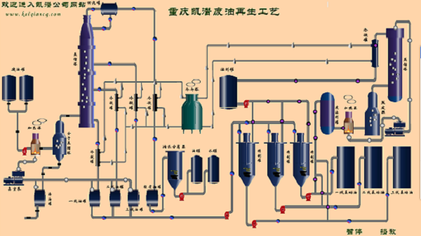 废油炼油设备流程