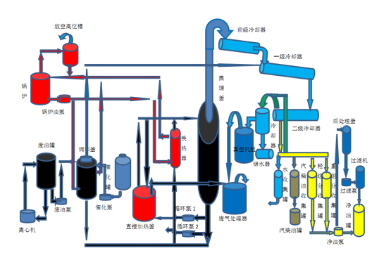 废油提炼设备流程