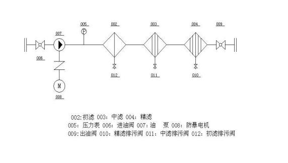 精密滤油机流程.jpg