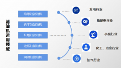 滤油机厂家大概多少家？