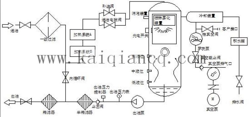  真空濾油機流程.jpg