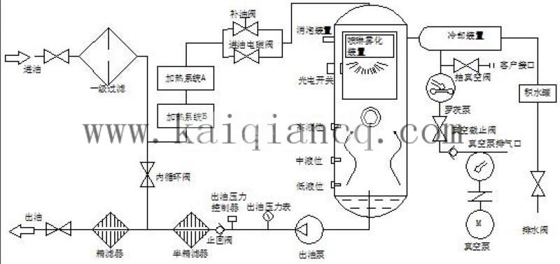  真空滤油机流程.jpg