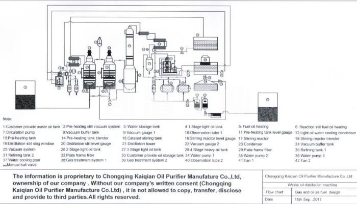 KTS-废油过滤精馏设备配置参数(图2)