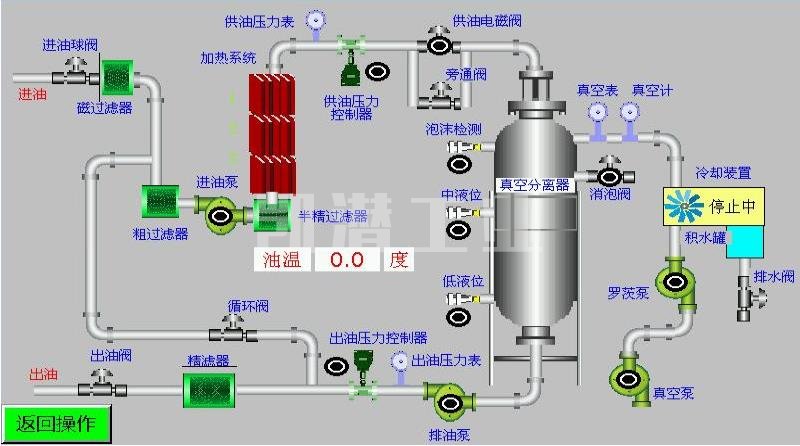 液压油真空滤油机流程.jpg