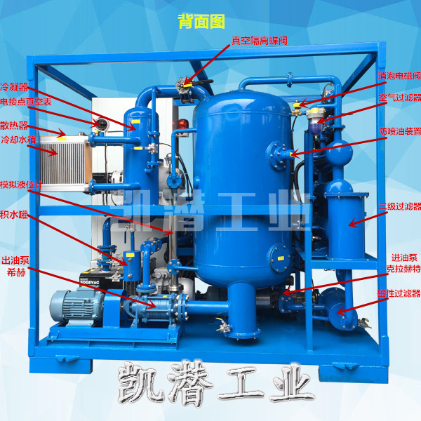 <a href='http://www.kaiqiancq.com/hydraulicoilpurifier/' target='_blank'><u>液压油滤油机</u></a>