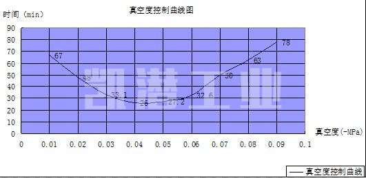 真空度曲线图.jpg