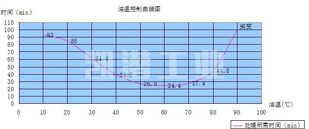 油温曲线图.jpg