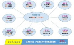 波尔滤油机厂家联系电话