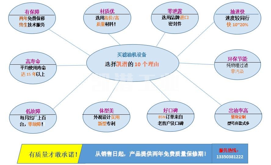 如何选择滤油机制造商(图1)