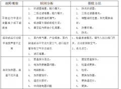 滤油机老是报警什么原因