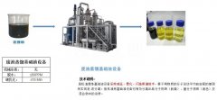 废油过滤工艺流程三分类介绍来了