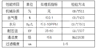 工业滤油机指标