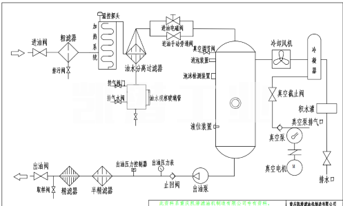 透平油滤油机.png