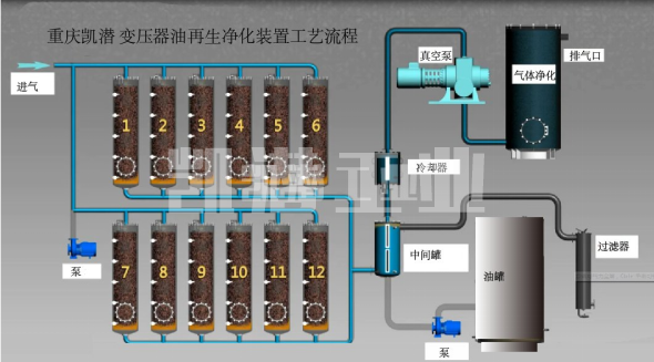 变压器油净化设备流程