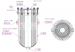 撬装式油过滤装置优点