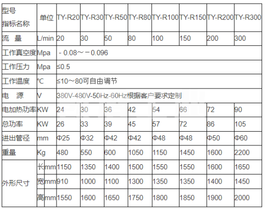 滤油机设备选型参数