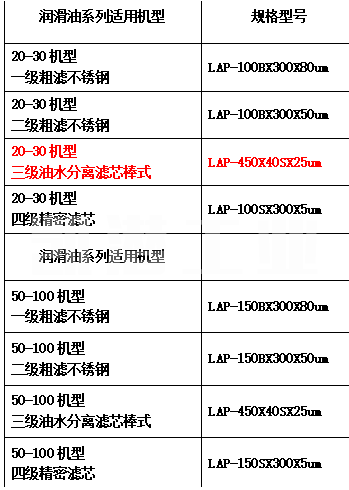 滤油机滤芯型号