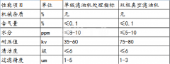 什么是单级真空滤油机？什么是双级滤油机？