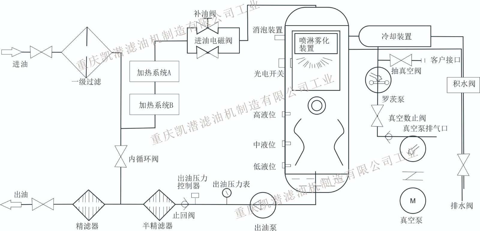 润滑油真空滤油机-流程图.jpg